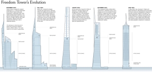 Freedom tower evolution